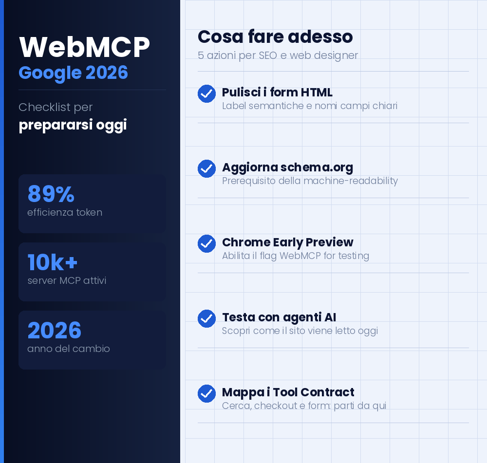 Al momento stai visualizzando WebMCP Google 2026: il protocollo che rivoluziona il web design
