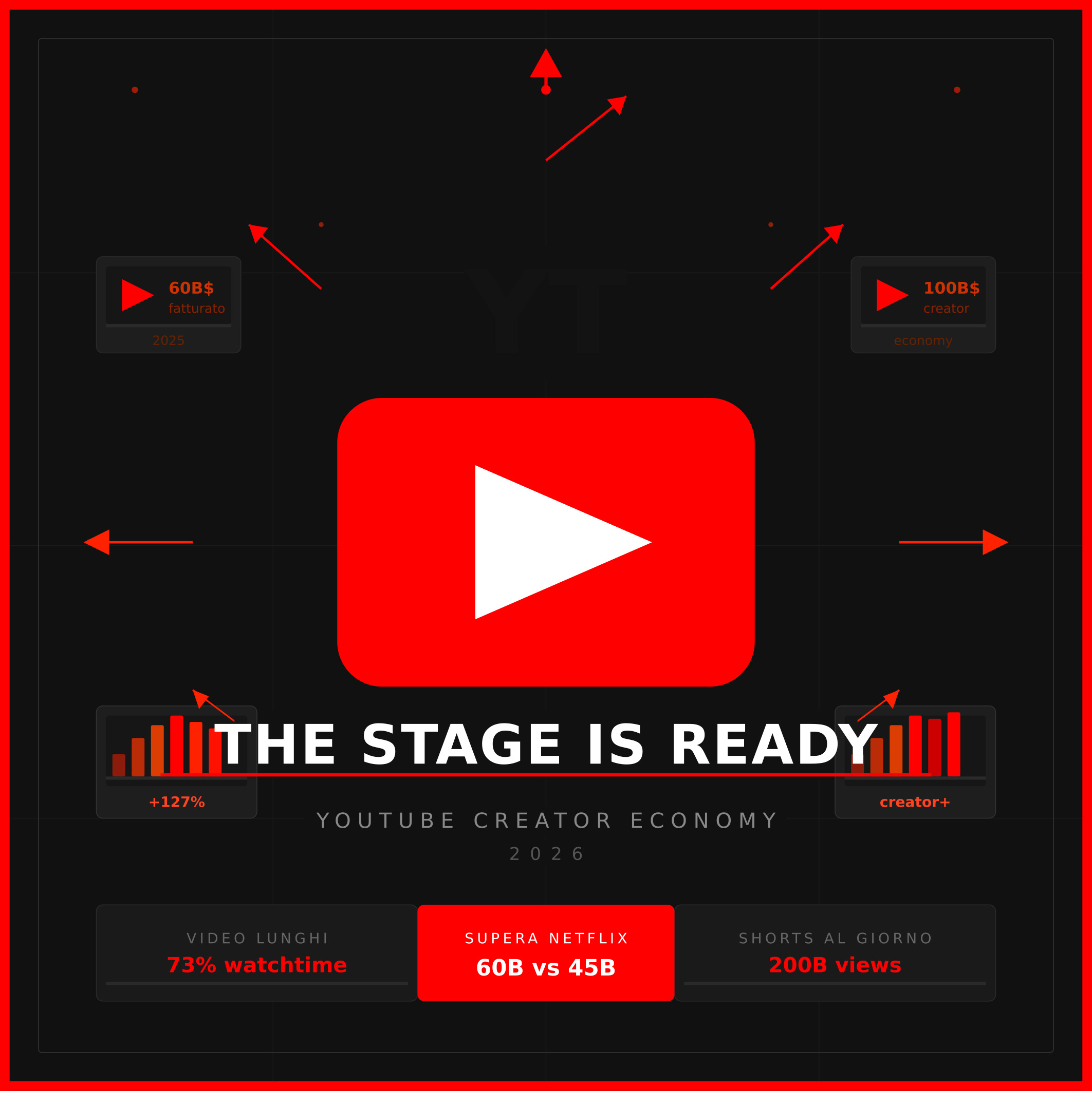 Al momento stai visualizzando YouTube 2026: Perché i video lunghi stanno cambiando le regole del gioco per sempre